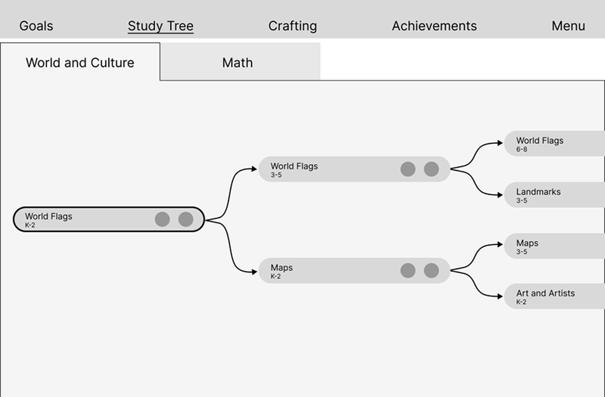Study Tree concept design showing world and culture skill tree